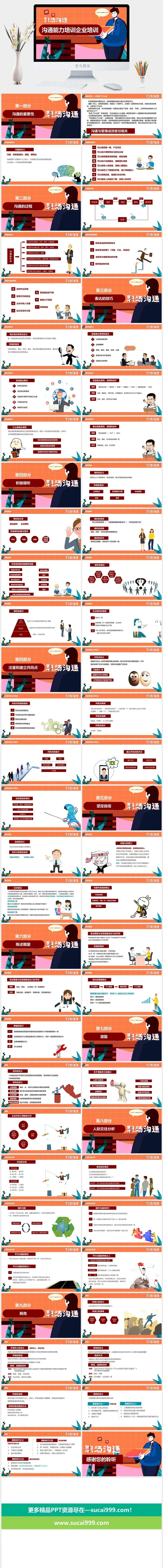 沟通能力培训PPT模板