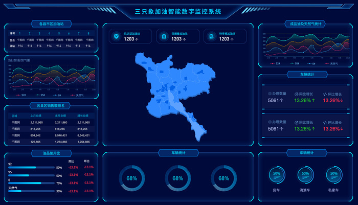 数据可视化psd模版下载