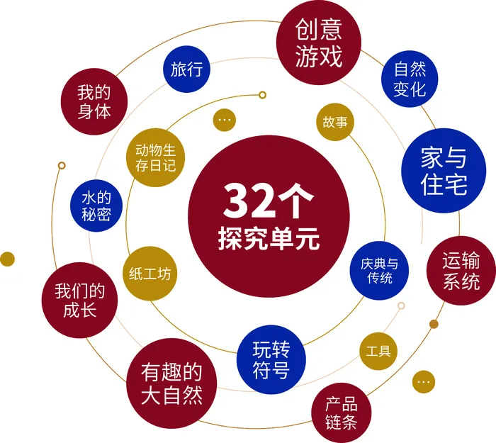 32个探究单元cdr矢量模版下载