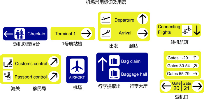 机场常用标识cdr矢量模版下载