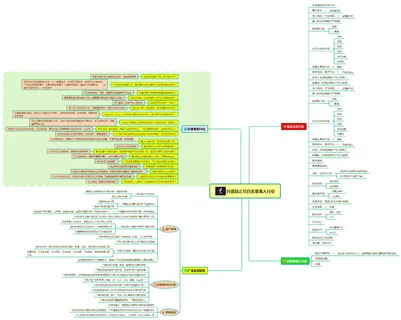 抖音运营攻略-思维导图-抖音禁止与白名单准入行业 抖音运营攻略-思维导图-抖音禁止与白名单准入行业