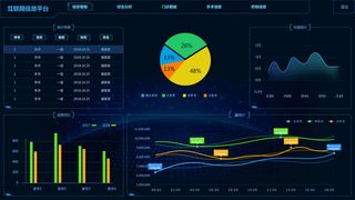 可视化大数据科技网页后台管理图表软件AI界面PSD模版素材源文件
