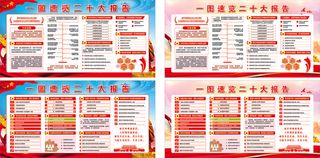 一图速览二十大报告