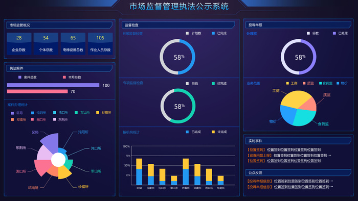 数据可视化psd模版psd模版下载psd模版下载