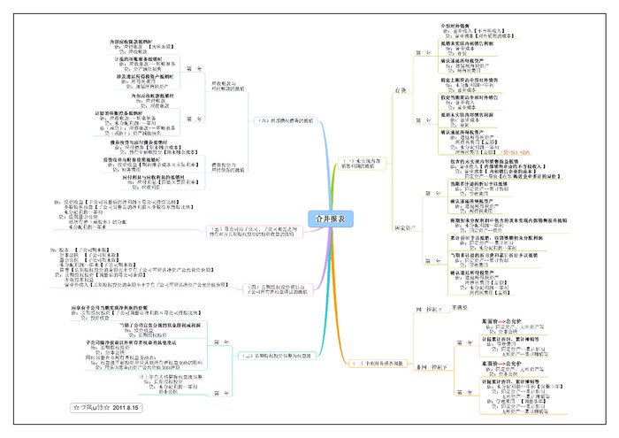 超全的学习会计入门到精能思维导图12