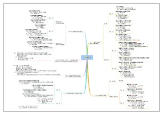 超全的学习会计入门到精能思维导图12
