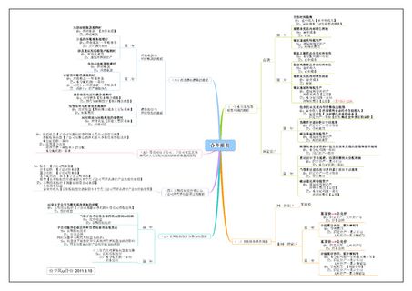 超全的学习会计入门到精能思维导图12 超全的学习会计入门到精能思维导图12