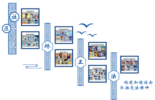 漫画 社区矫正 蓝色 文化墙