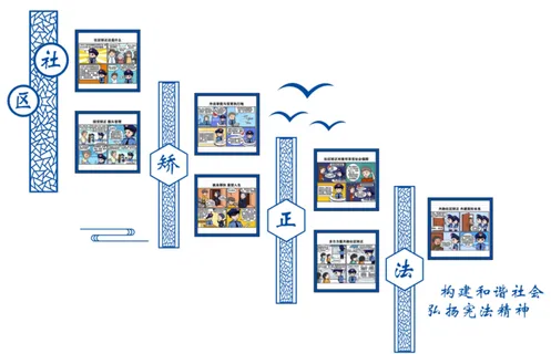 漫画 社区矫正 蓝色 文化墙