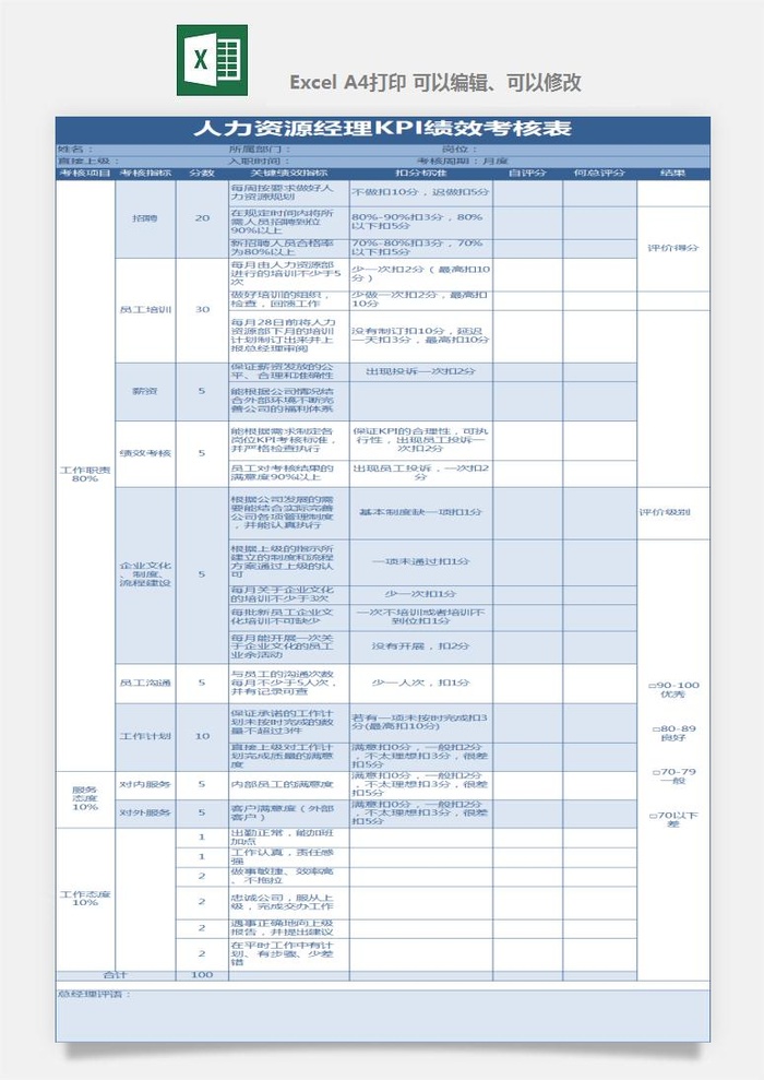 公司员工部门绩效考核表试用期KPI月度统计管理excel表格模板素材