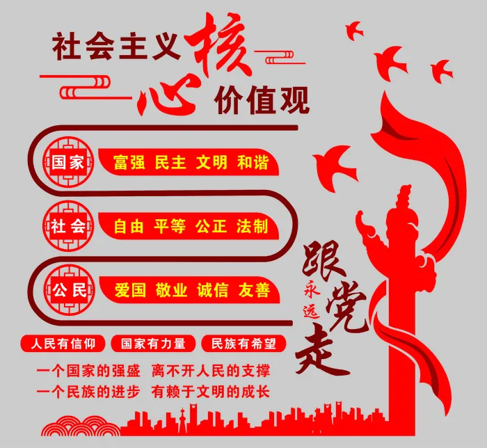 核心价值观  核心  跟党走 文化墙  价值观cdr矢量模版下载