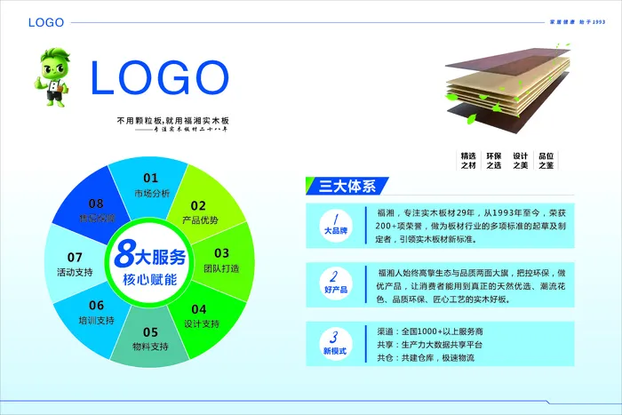 核心介绍服务cdr矢量模版下载