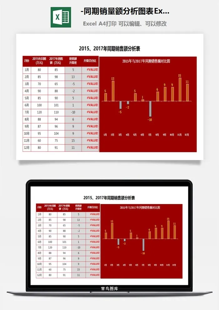 42-同期销量额分析图表Excel图表