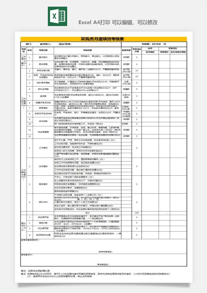 公司员工部门绩效考核表试用期KPI月度统计管理excel表格模板素材