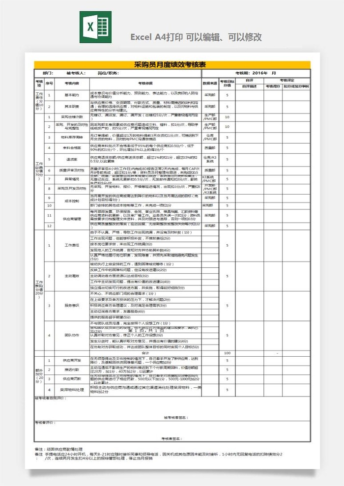 公司员工部门绩效考核表试用期KPI月度统计管理excel表格模板素材