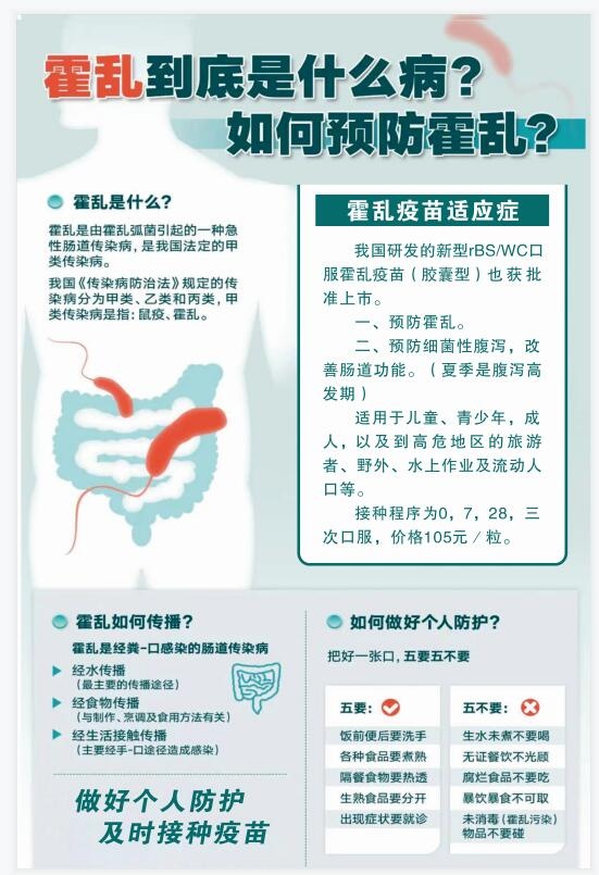 霍乱的预防和介绍疫苗到货