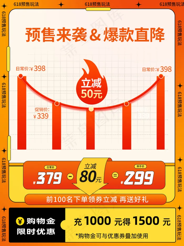 开门红机能价格曲线主图psd模版下载