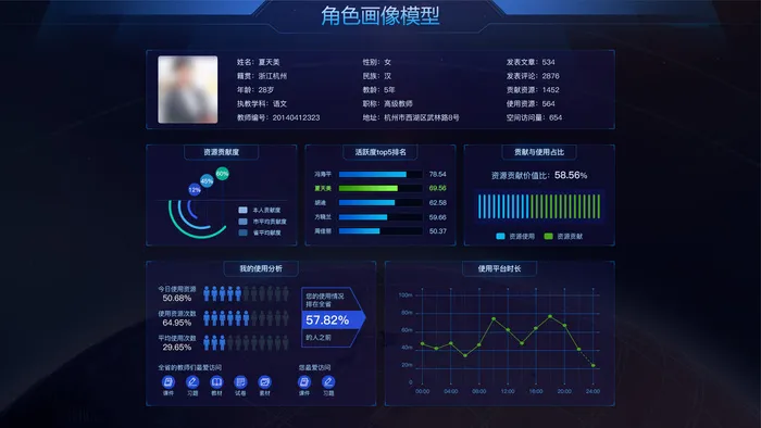 科技可视化数字大屏-角色画像模型psd模版下载