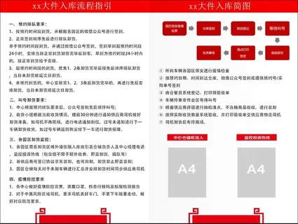 物流入库卸车标准