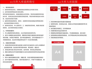 物流入库卸车标准
