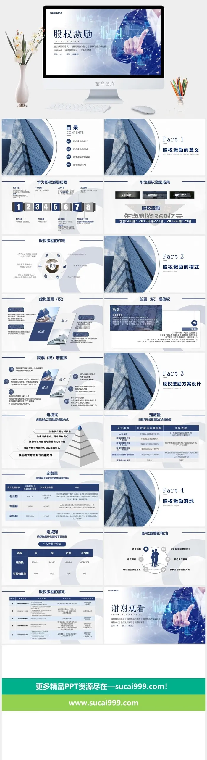 股权激励制度汇报演讲PPT模板