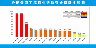 风险点工地施工安全模板