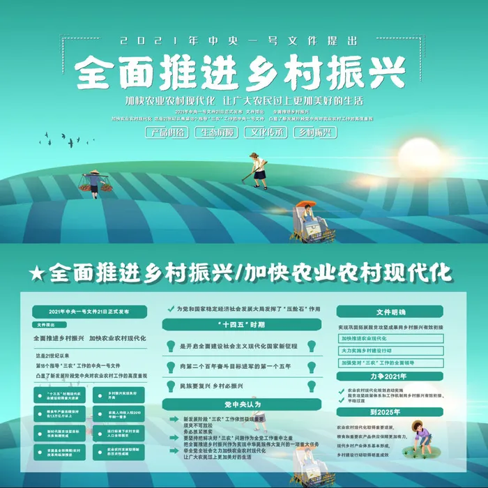 全面推进乡村振兴展板psd模版下载