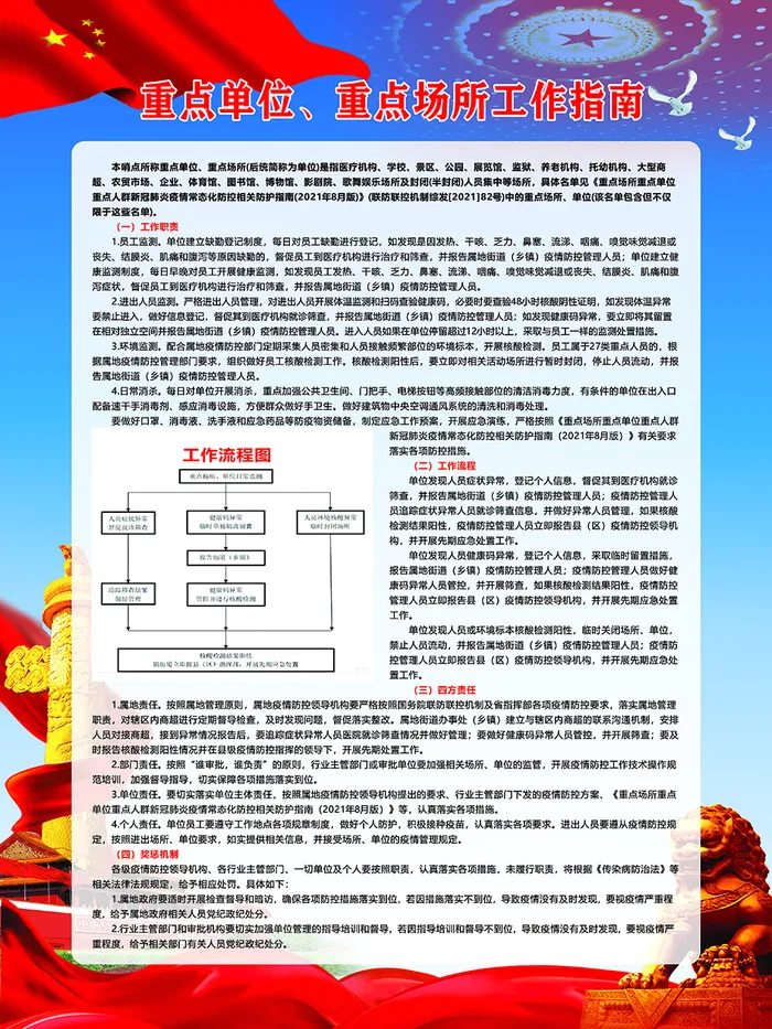疫情防控商超工作指南cdr矢量模版下载