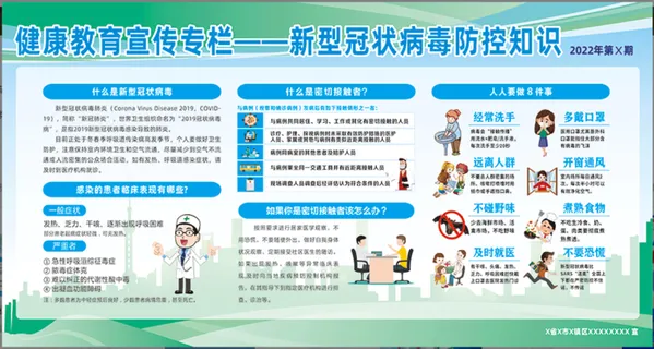 冠状病毒防控知识海报