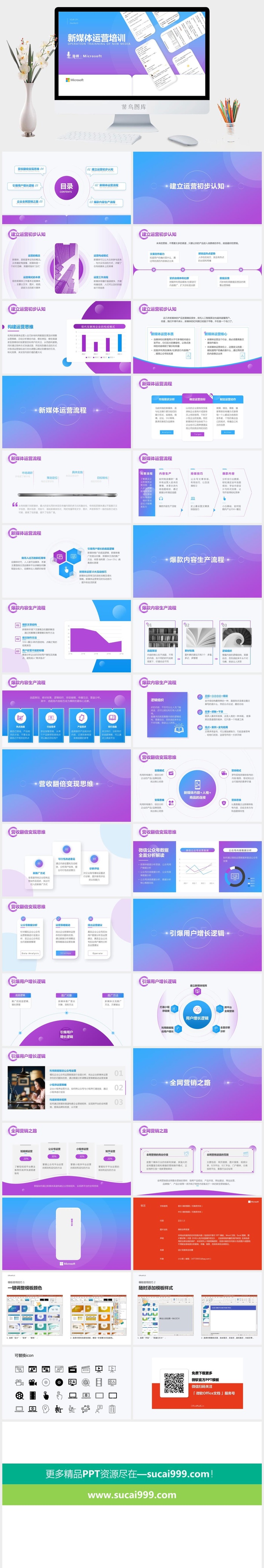 完整内容新媒体运营培训ppt模板