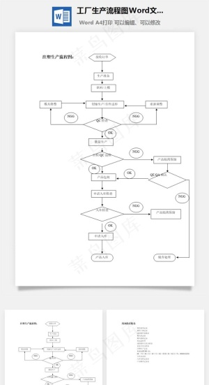 工厂生产流程图Word文档