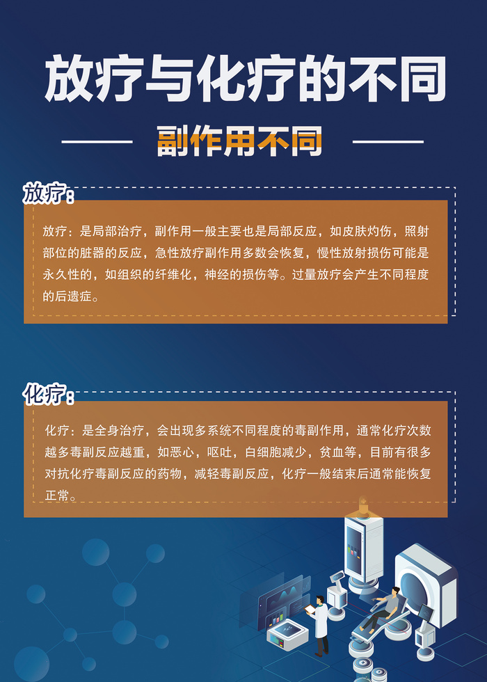 放疗与化疗的不同医疗知识海报psd模版下载