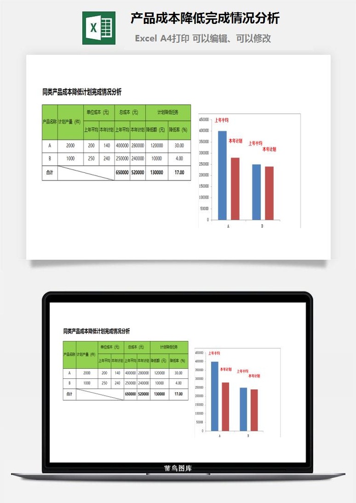 产品成本降低完成情况分析excel模板