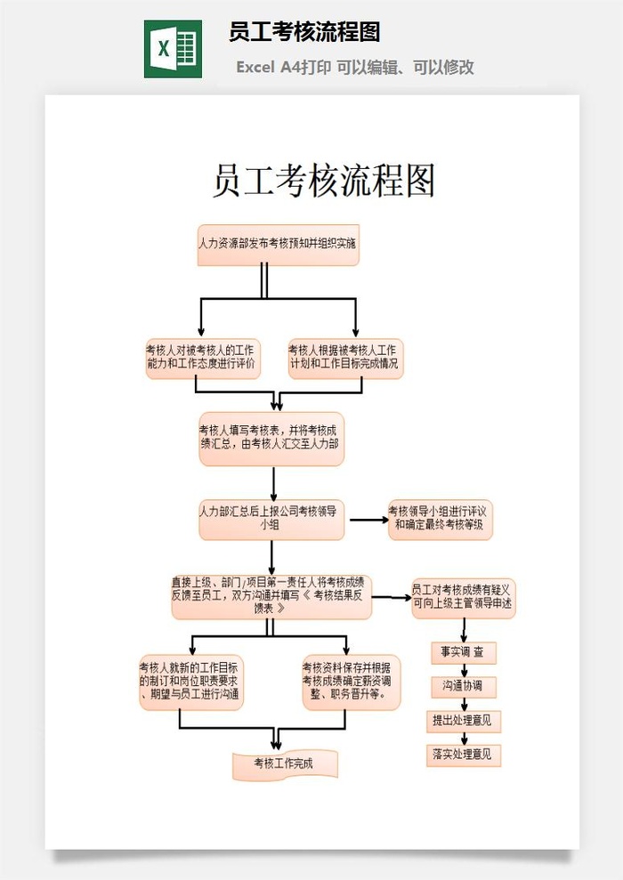 员工考核流程图excel模板