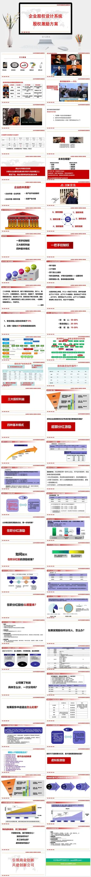 股权激励制度汇报演讲PPT模板预览图