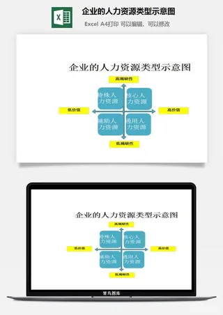 企业的人力资源类型示意图excel模板