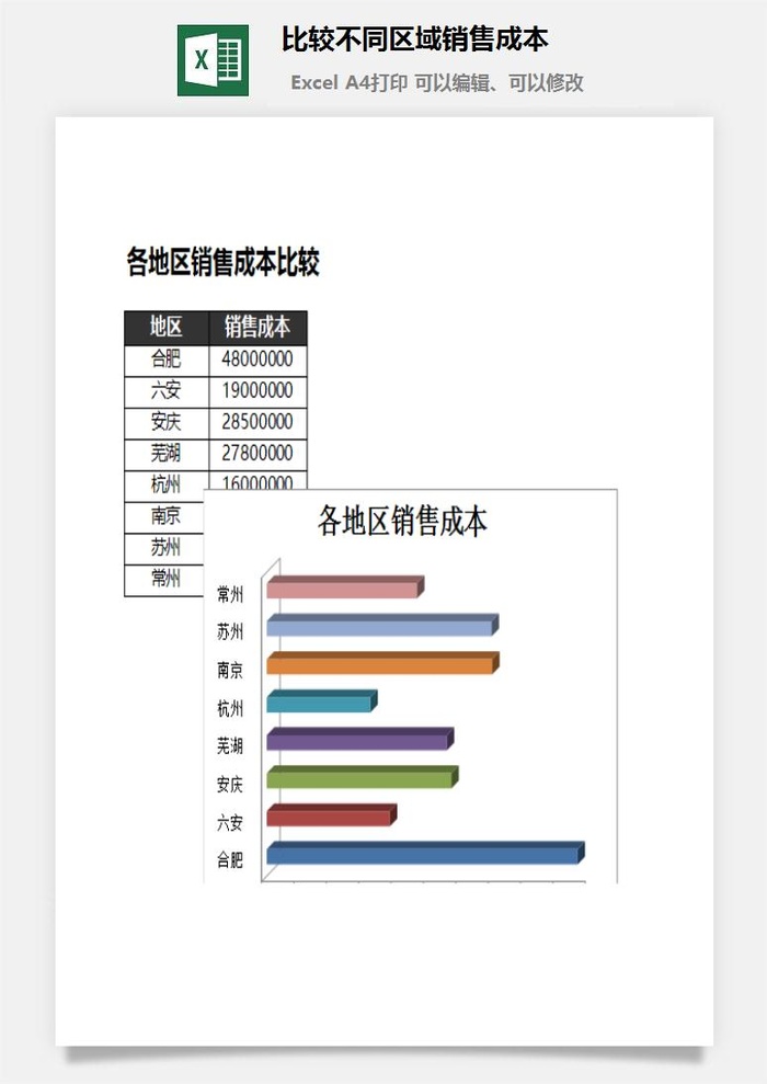 比较不同区域销售成本excel模板