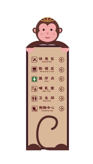 卡通猴子旅游景点商城导视牌