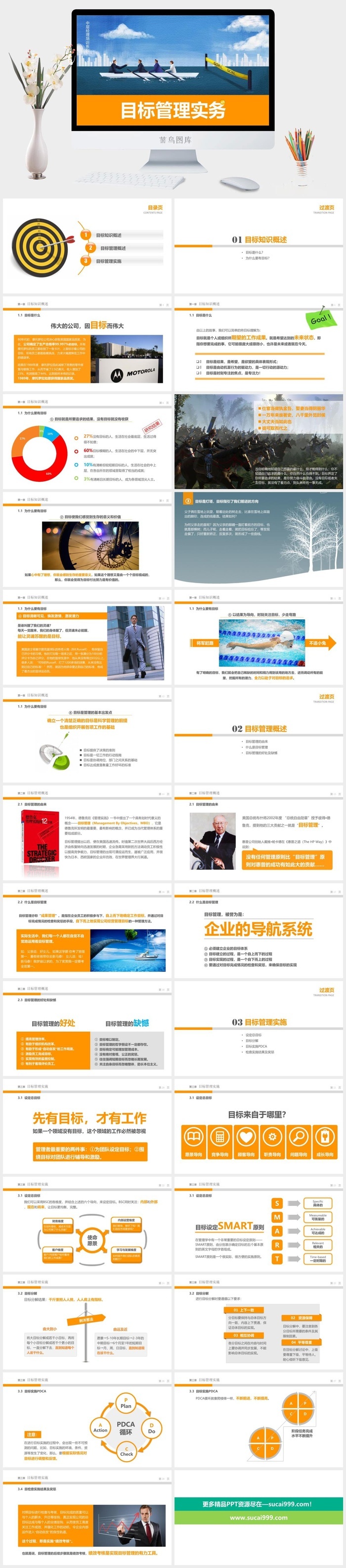 目标管理培训PPT课件