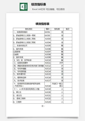 绩效指标表预览图