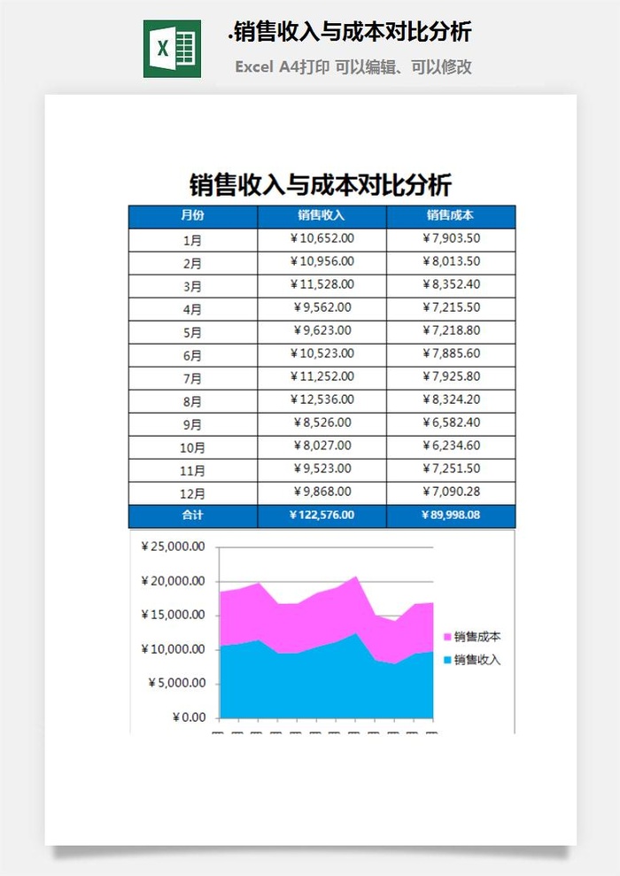 59.销售收入与成本对比分析