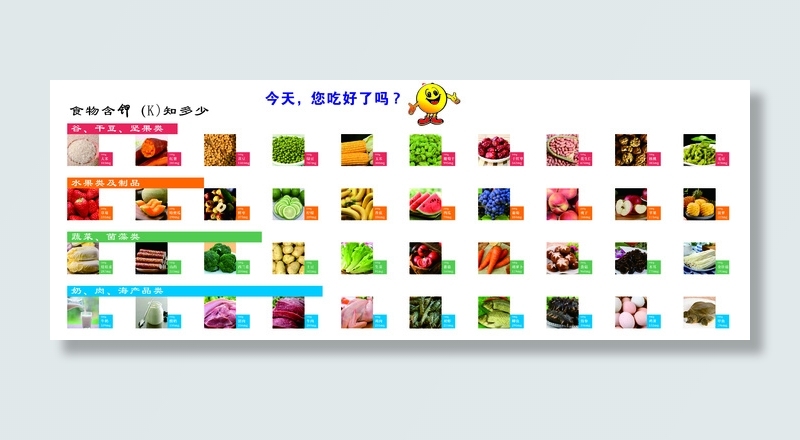 健康医院食物含钾cdr矢量模版下载