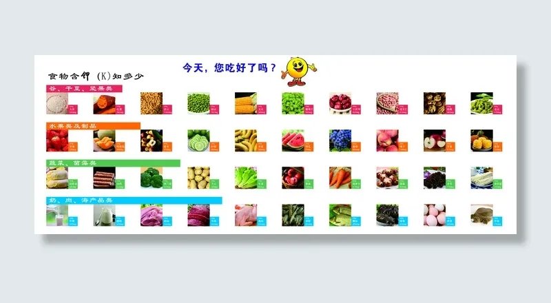 健康医院食物含钾cdr矢量模版下载
