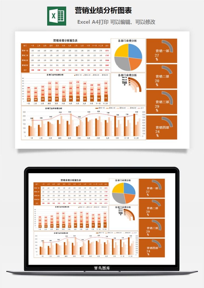 营销业绩分析图表