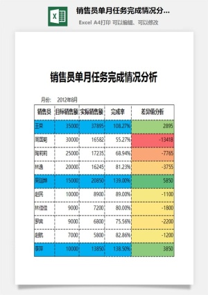 销售员单月任务完成情况分析excel模板