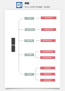 鱼骨大脑树状思维导图ppt模板工作学习项目培训流程逻辑word格式
