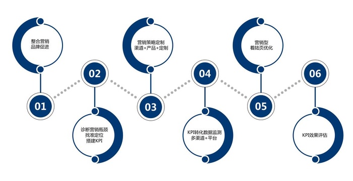 矢量科技文化墙编号排列cdr矢量模版下载