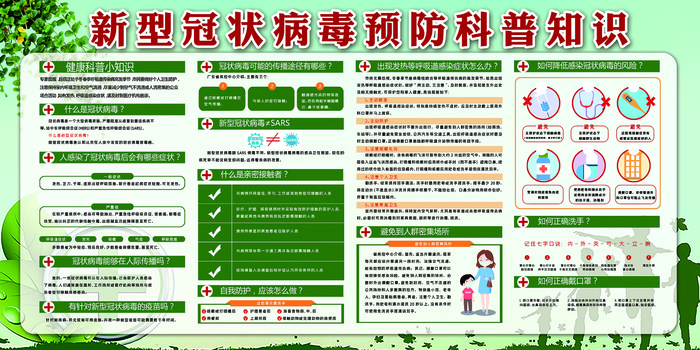 新型冠状病毒预防科普知识psd模版下载
