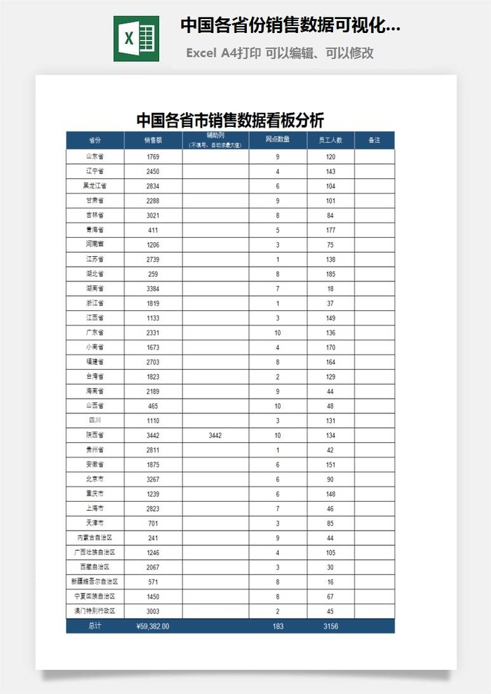 中国各省份销售数据可视化分析看板