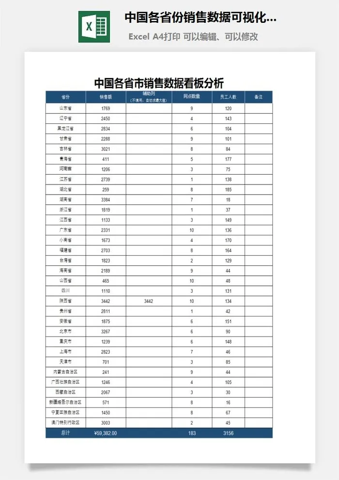 中国各省份销售数据可视化分析看板